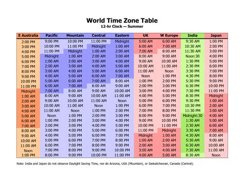 time in england converter